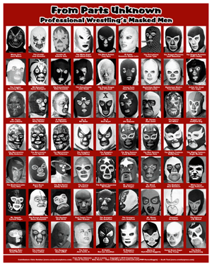 From Parts Unknown: Poster #2